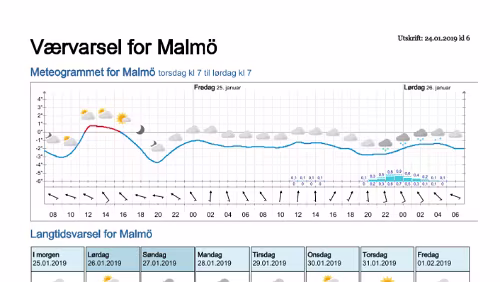 Wettervorhersagen vom 24.01.2019 Værvarsel for - Malmö - Skåne (Sverige)