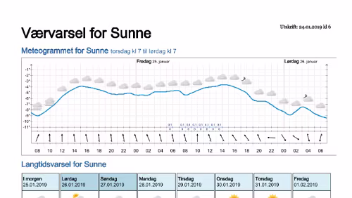 Wettervorhersagen vom 24.01.2019 Værvarsel for - Sunne, Värmland (Sverige)