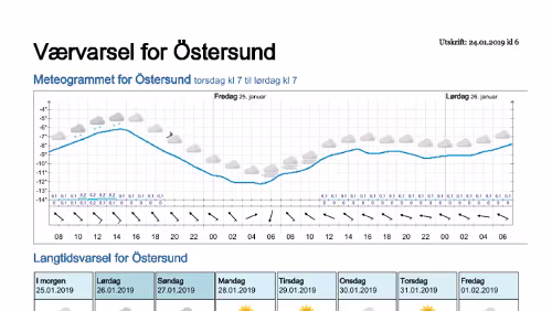 Wettervorhersagen vom 24.01.2019 Værvarsel for - Östersund- Jämtland (Sverige)