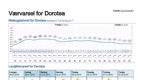 Wettervorhersagen vom 24.01.2019 Værvarsel for - Dorotea - Västerbotten (Sverige)
