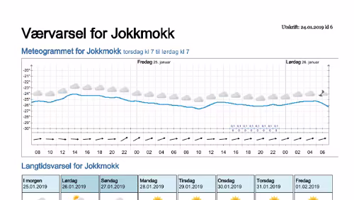 Wettervorhersagen vom 24.01.2019 Værvarsel for - Jokkmokk, Norrbotten (Sverige)
