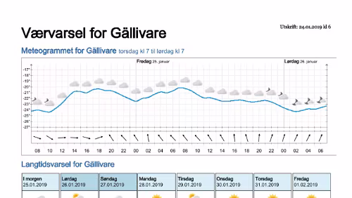 Wettervorhersagen vom 24.01.2019 Værvarsel for - Gällivare, Norrbotten (Sverige)