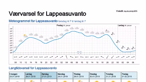 Wettervorhersagen vom 24.01.2019 Værvarsel for - Lappeasuvanto, Norrbotten (Sverige)