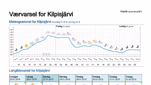 Wettervorhersagen vom 24.01.2019 Værvarsel for - Kilpisjärvi, Lappland (Finland)