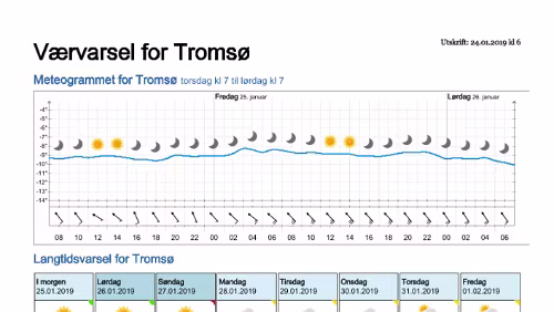 Wettervorhersagen vom 24.01.2019 Værvarsel for - Tromsø (Troms)