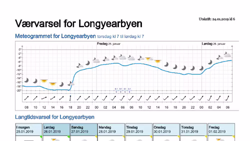 Wettervorhersagen vom 24.01.2019 Værvarsel for - Longyearbyen (Svalbard)