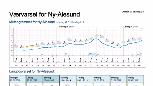 Wettervorhersagen vom 24.01.2019 Værvarsel for - Ny-Ålesund (Svalbard)
