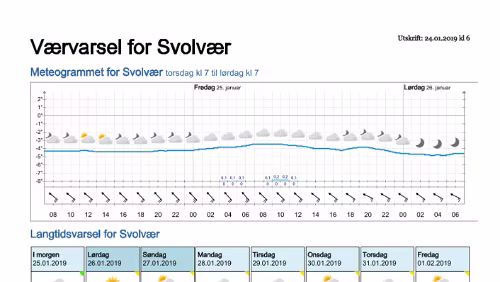 Wettervorhersagen vom 24.01.2019 Værvarsel for - Svolvær, Vågan (Nordland)