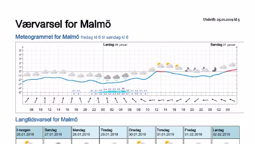 Wettervorhersagen vom 25.01.2019 Værvarsel for - Malmö - Skåne (Sverige)