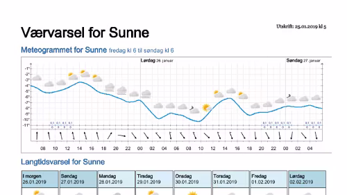 Wettervorhersagen vom 25.01.2019 Værvarsel for - Sunne, Värmland (Sverige)