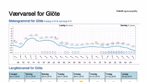 Wettervorhersagen vom 25.01.2019 Værvarsel for - Glöte, Jämtland (Sverige)