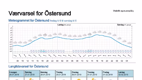 Wettervorhersagen vom 25.01.2019 Værvarsel for - Östersund- Jämtland (Sverige)