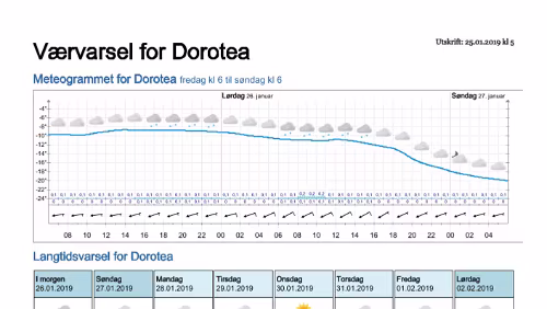 Wettervorhersagen vom 25.01.2019 Værvarsel for - Dorotea - Västerbotten (Sverige)
