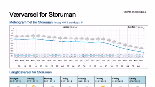 Wettervorhersagen vom 25.01.2019 Værvarsel for - Storuman - Västerbotten (Sverige)