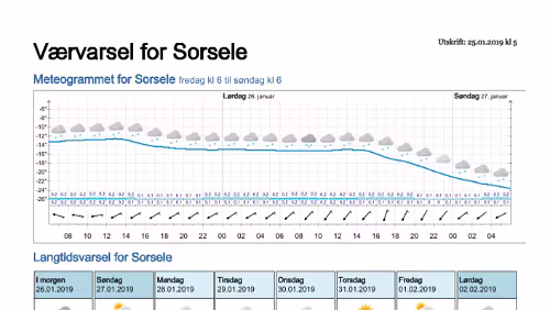 Wettervorhersagen vom 25.01.2019 Værvarsel for - Västerbotten (Sverige)