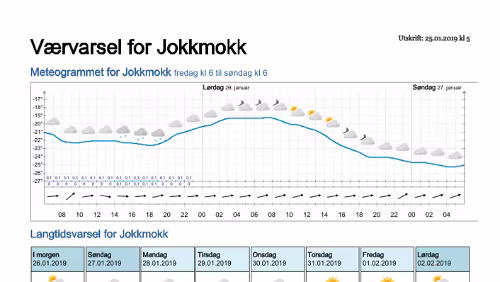 Wettervorhersagen vom 25.01.2019 Værvarsel for - Jokkmokk, Norrbotten (Sverige)
