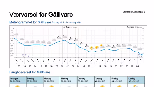 Wettervorhersagen vom 25.01.2019 Værvarsel for - Gällivare, Norrbotten (Sverige)