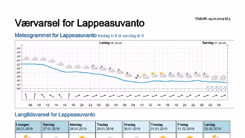 Wettervorhersagen vom 25.01.2019 Værvarsel for - Lappeasuvanto, Norrbotten (Sverige)
