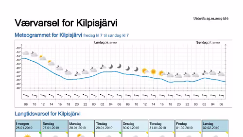 Wettervorhersagen vom 25.01.2019 Værvarsel for - Kilpisjärvi, Lappland (Finland)