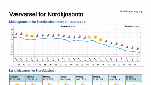 Wettervorhersagen vom 25.01.2019 Værvarsel for - Nordkjosbotn - Balsfjord (Troms)