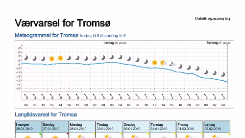 Wettervorhersagen vom 25.01.2019 Værvarsel for - Tromsø (Troms)