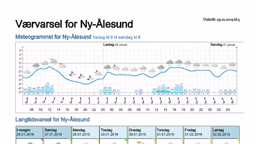 Wettervorhersagen vom 25.01.2019 Værvarsel for - Ny-Ålesund (Svalbard)