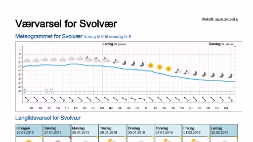 Wettervorhersagen vom 25.01.2019 Værvarsel for - Svolvær, Vågan (Nordland)