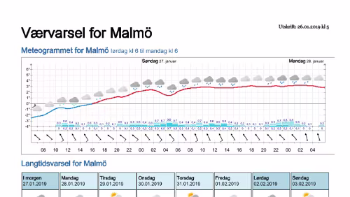 Wettervorhersagen vom 09.01.2019 Værvarsel for - Malmö - Skåne (Sverige)