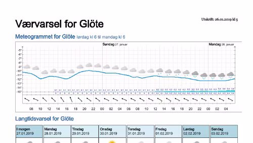 Wettervorhersagen vom 09.01.2019 Værvarsel for - Glöte, Jämtland (Sverige)