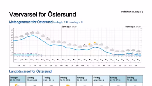 Wettervorhersagen vom 09.01.2019 Værvarsel for - Östersund- Jämtland (Sverige)