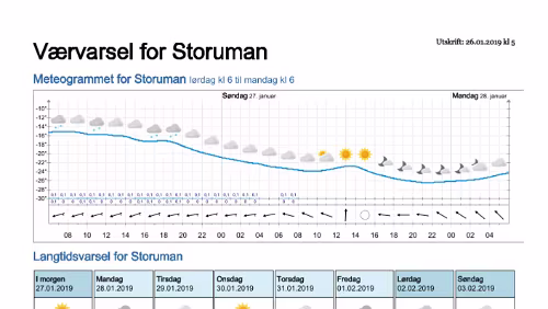 Wettervorhersagen vom 09.01.2019 Værvarsel for - Storuman - Västerbotten (Sverige)