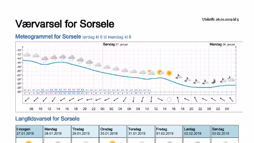 Wettervorhersagen vom 09.01.2019 Værvarsel for - Västerbotten (Sverige)