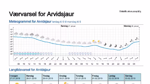 Wettervorhersagen vom 09.01.2019 Værvarsel for - Arvidsjaur, Norrbotten (Sverige)