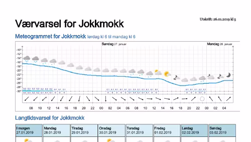 Wettervorhersagen vom 09.01.2019 Værvarsel for - Jokkmokk, Norrbotten (Sverige)