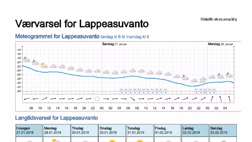 Wettervorhersagen vom 09.01.2019 Værvarsel for - Lappeasuvanto, Norrbotten (Sverige)
