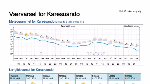 Wettervorhersagen vom 09.01.2019 Værvarsel for - Karesuando, Norrbotten (Sverige)