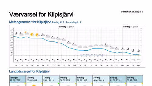 Wettervorhersagen vom 09.01.2019 Værvarsel for - Kilpisjärvi, Lappland (Finland)