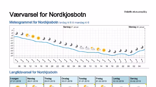 Wettervorhersagen vom 09.01.2019 Værvarsel for - Nordkjosbotn - Balsfjord (Troms)