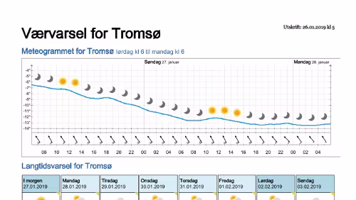 Wettervorhersagen vom 09.01.2019 Værvarsel for - Tromsø (Troms)