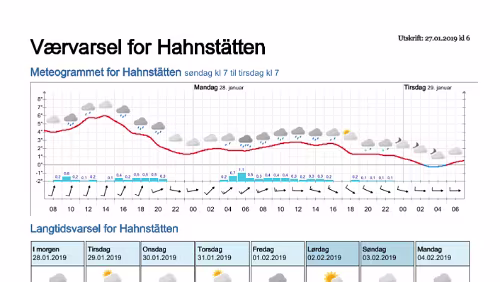Wettervorhersagen vom 27.01.2019 Værvarsel for - Hahnstätten, Rheinland-Pfalz (Tyskland)