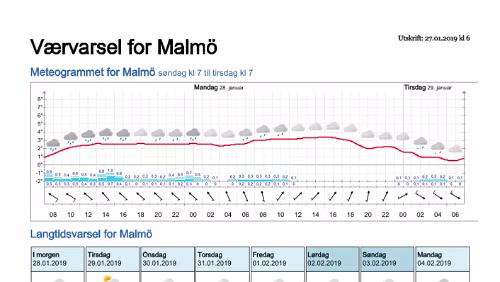Wettervorhersagen vom 27.01.2019 Værvarsel for - Malmö - Skåne (Sverige)