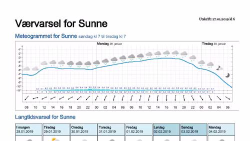 Wettervorhersagen vom 27.01.2019 Værvarsel for - Sunne, Värmland (Sverige)