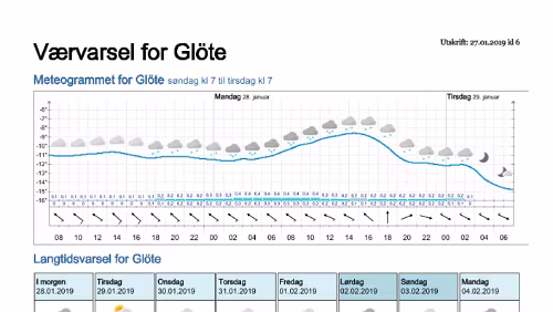 Wettervorhersagen vom 27.01.2019 Værvarsel for - Glöte, Jämtland (Sverige)