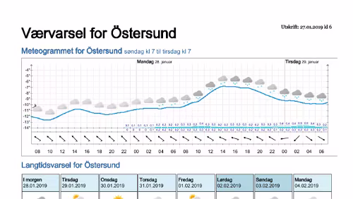 Wettervorhersagen vom 27.01.2019 Værvarsel for - Östersund- Jämtland (Sverige)