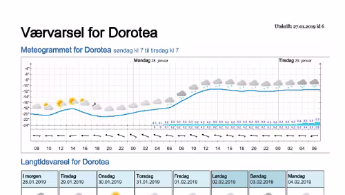 Wettervorhersagen vom 27.01.2019 Værvarsel for - Dorotea - Västerbotten (Sverige)