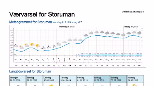 Wettervorhersagen vom 27.01.2019 Værvarsel for - Storuman - Västerbotten (Sverige)
