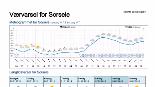 Wettervorhersagen vom 27.01.2019 Værvarsel for - Västerbotten (Sverige)
