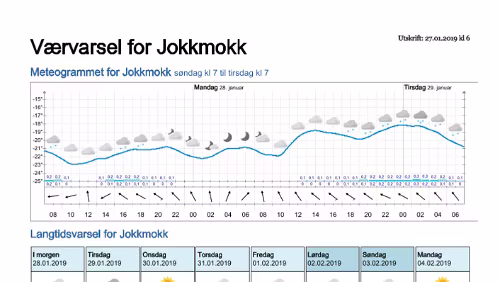 Wettervorhersagen vom 27.01.2019 Værvarsel for - Jokkmokk, Norrbotten (Sverige)