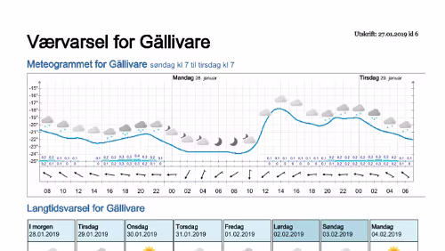 Wettervorhersagen vom 27.01.2019 Værvarsel for - Gällivare, Norrbotten (Sverige)