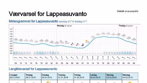 Wettervorhersagen vom 27.01.2019 Værvarsel for - Lappeasuvanto, Norrbotten (Sverige)